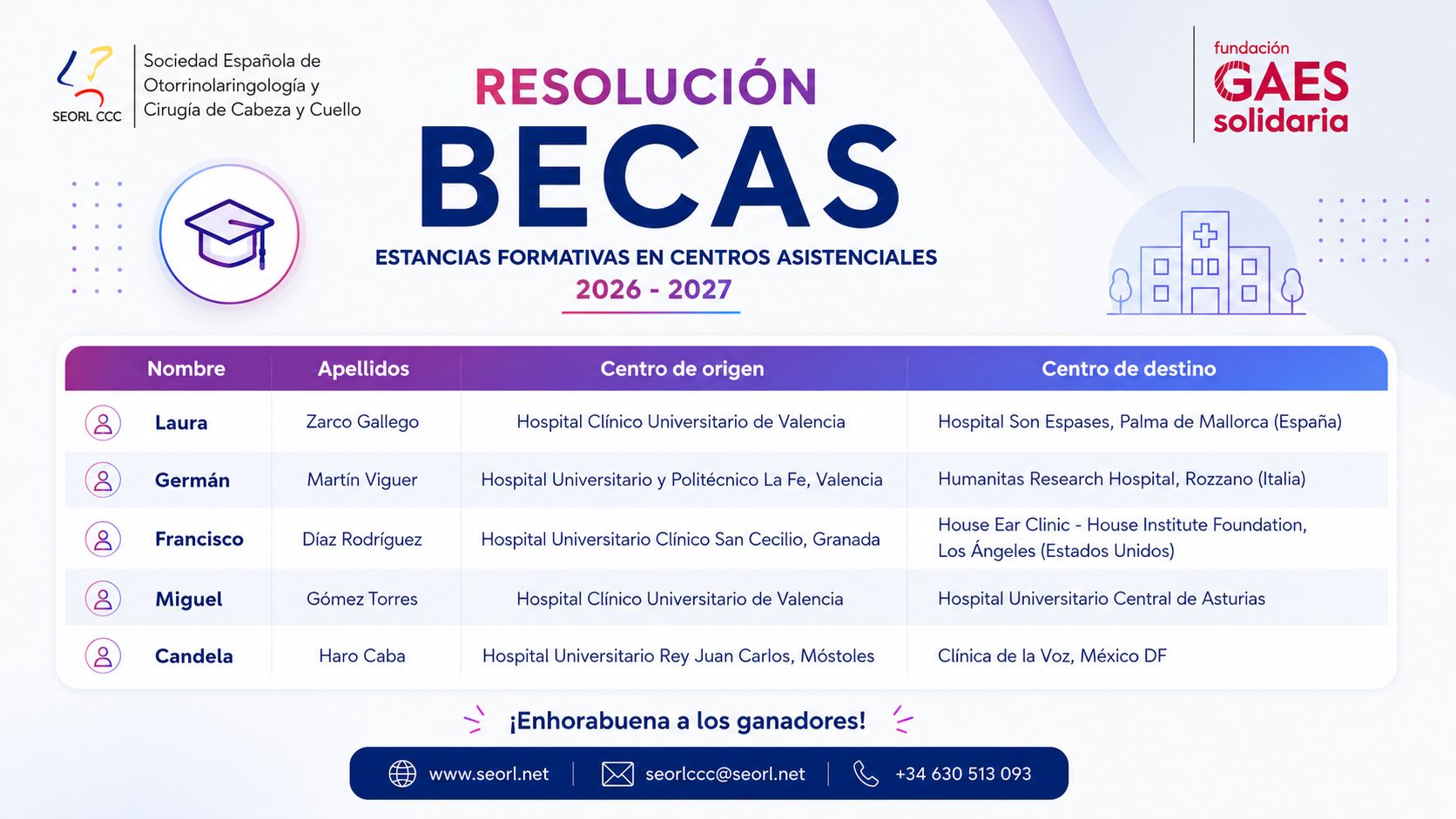 Impulsando el futuro de la Otorrinolaringología: Resolución de las Becas Extraordinarias 2026-2027